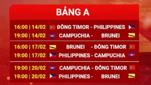 Thành Tích Của U23 Việt Nam